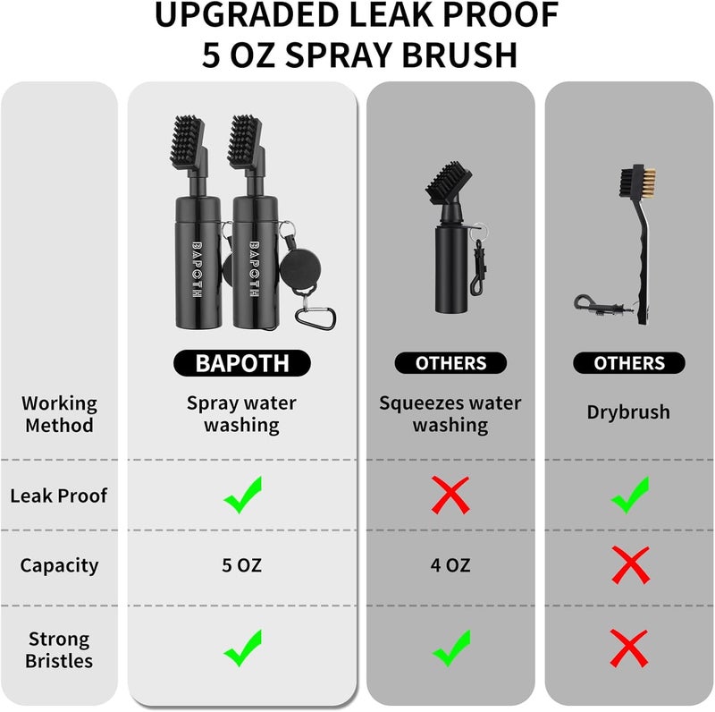 BAPOTH Store Golf Club Cleaner, Non-Leaking Stretchable Golf Club Brush with Microfiber Golf Towel (23.6 * 15.7 in), Strong Bristles Golf Brush Can Hold 5oz Water, Essentials Golf Accessories for Men - Image 2